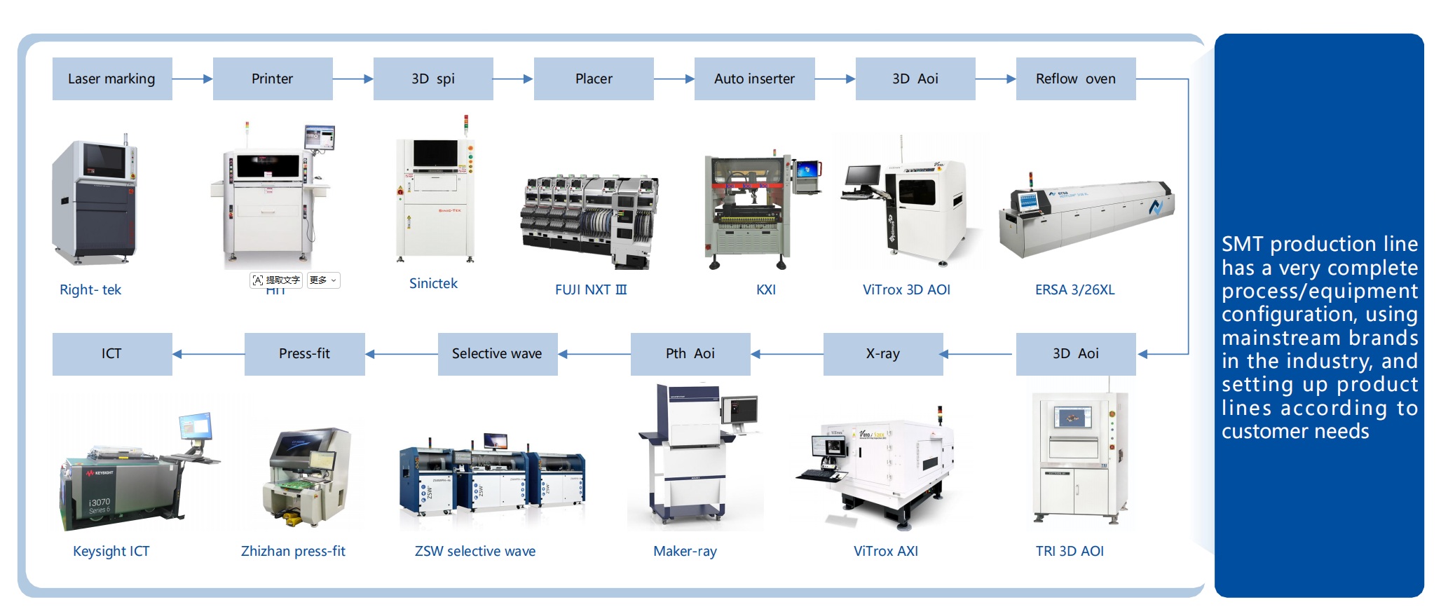 EMS Manufacturing
