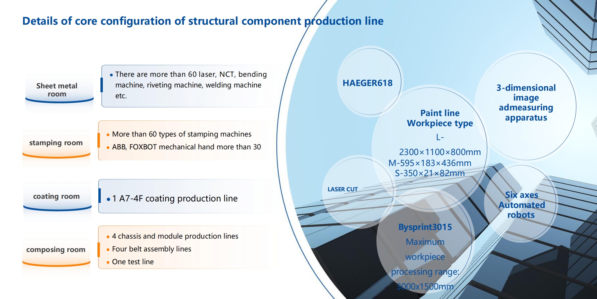 Precision Sheet Metal