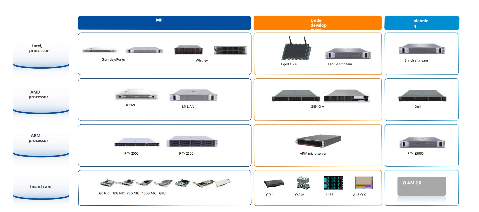 Storage Server